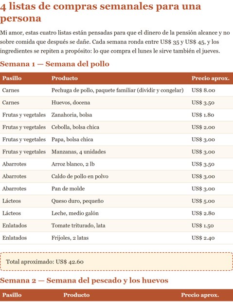 Página del libro: listas de compras